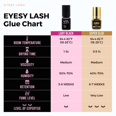 Eyesy Lash Super Glue Eyelash Extension Glue