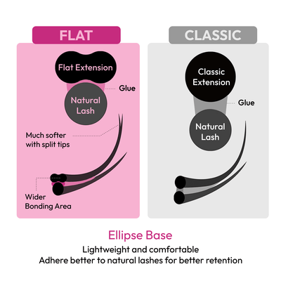 FLAT Lash Extensions Cashmere FauxMink (Ellipse CLASSIC Lashes) | .15 .20 | Mixed/Single length | for WHOLESALE Pre-order Only - Eyesy Lash